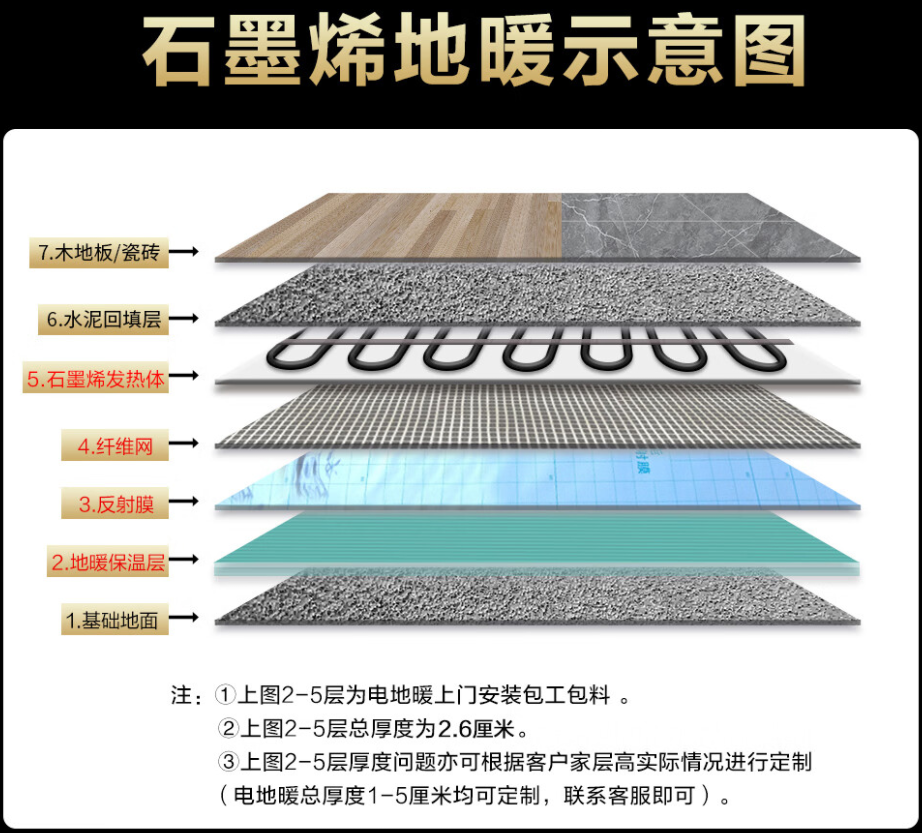麻阳苗族自治县 石墨烯电地暖公司哪家好？施工质量核心标准